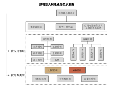 紐克斯沖刺創業板，植物補光設備成核心競爭力，外銷收入占比高達九成